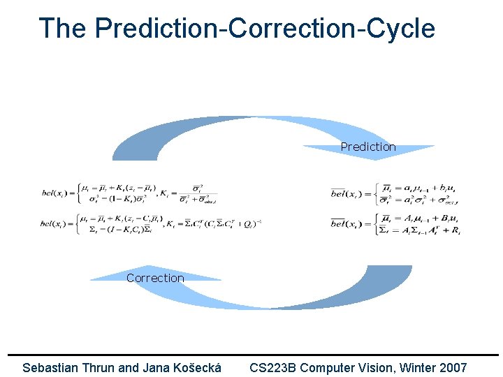 The Prediction-Correction-Cycle Prediction Correction Sebastian Thrun and Jana Košecká CS 223 B Computer Vision,