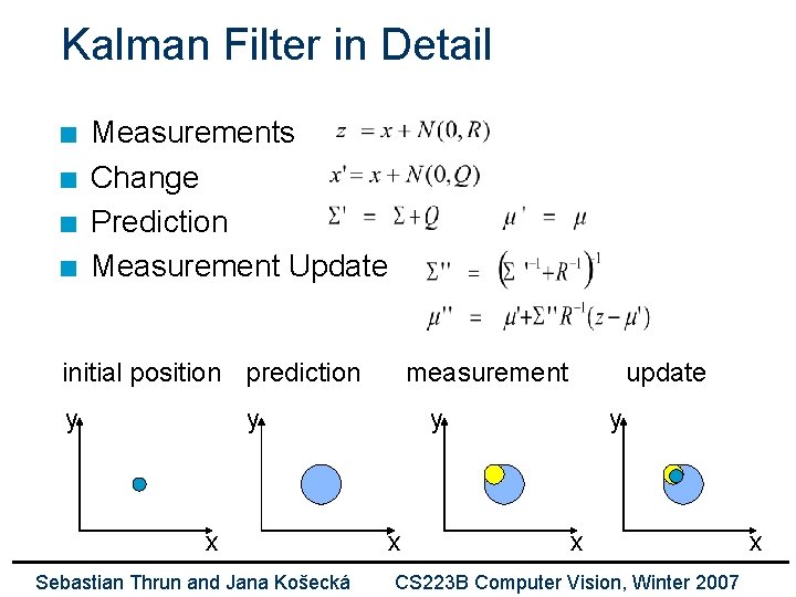 Kalman Filter in Detail n n Measurements Change Prediction Measurement Update initial position prediction