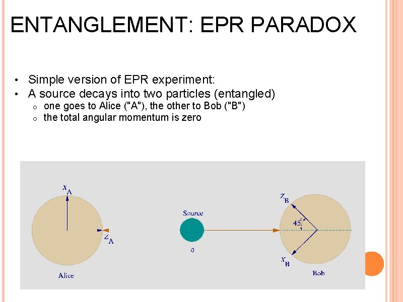 ENTANGLEMENT: EPR PARADOX • • Simple version of EPR experiment: A source decays into