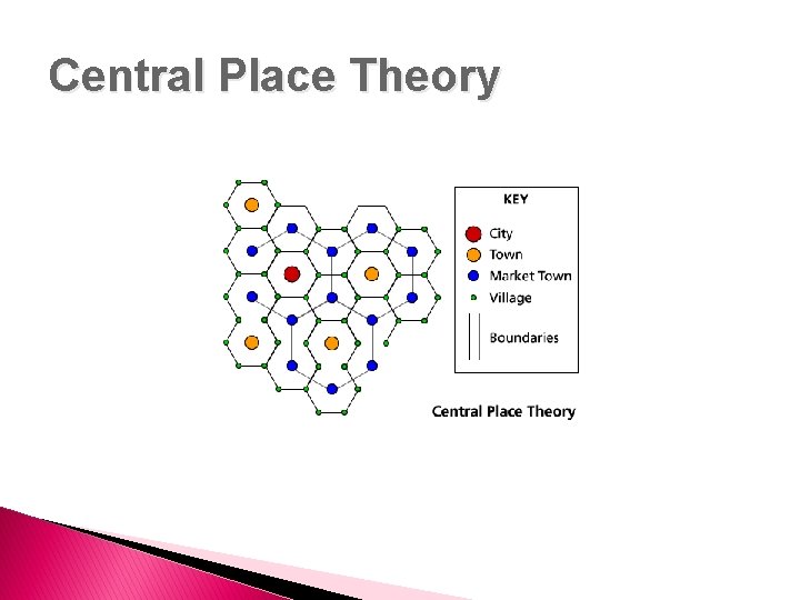 Central Place Theory 