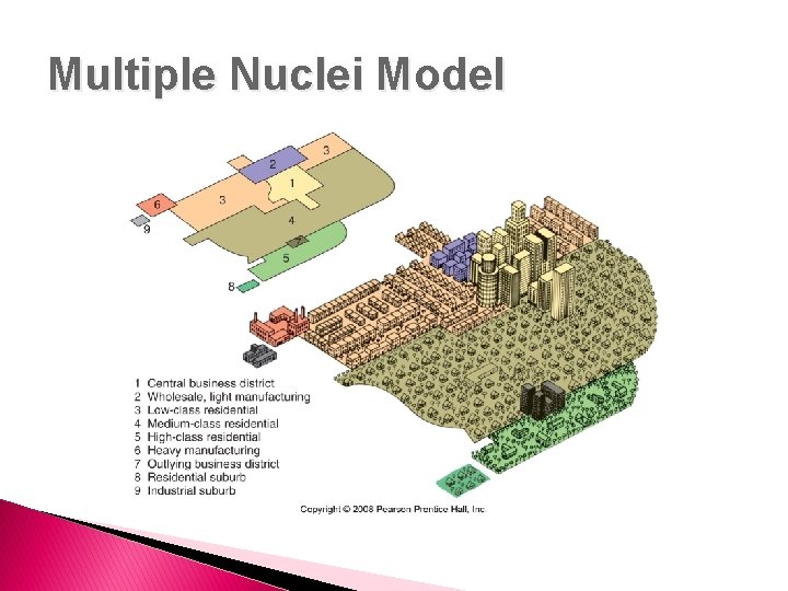 Multiple Nuclei Model 