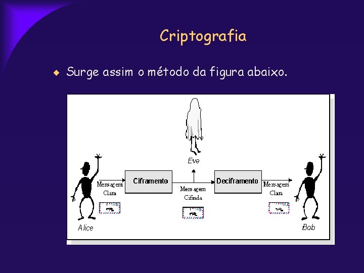 Criptografia Surge assim o método da figura abaixo. 