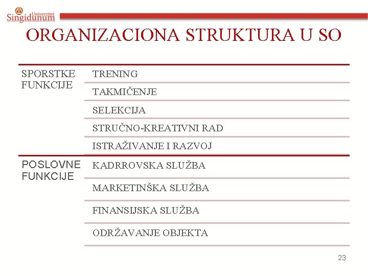 ORGANIZACIONA STRUKTURA U SO SPORSTKE FUNKCIJE TRENING TAKMIČENJE SELEKCIJA STRUČNO-KREATIVNI RAD ISTRAŽIVANJE I RAZVOJ