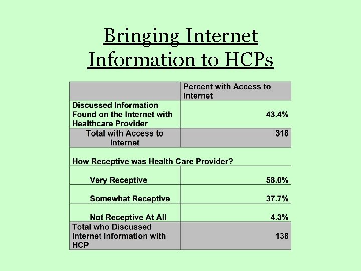 Bringing Internet Information to HCPs 