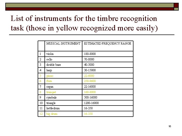 List of instruments for the timbre recognition task (those in yellow recognized more easily)
