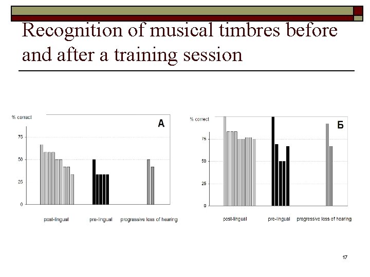 Recognition of musical timbres before and after a training session 17 