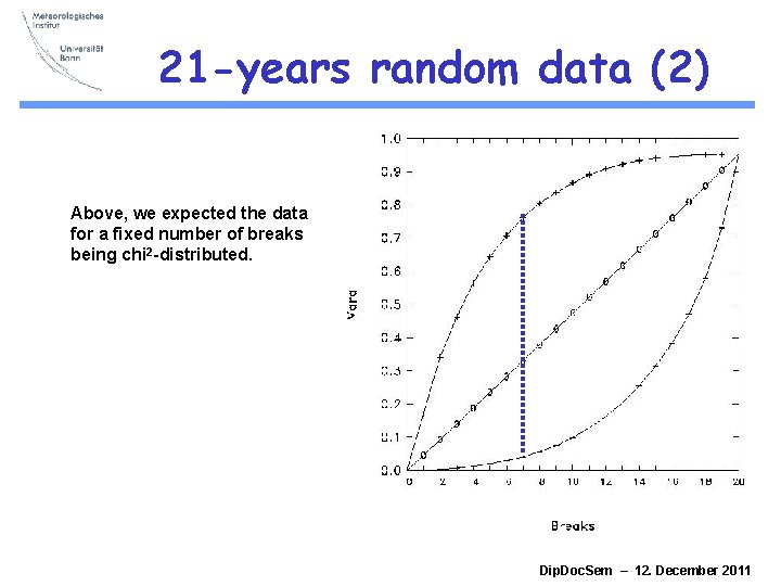 21 -years random data (2) Above, we expected the data for a fixed number 21 -years random data (2) Above, we expected the data for a fixed number