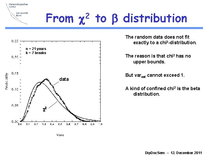 From c 2 to b distribution The random data does not fit exactly to From c 2 to b distribution The random data does not fit exactly to
