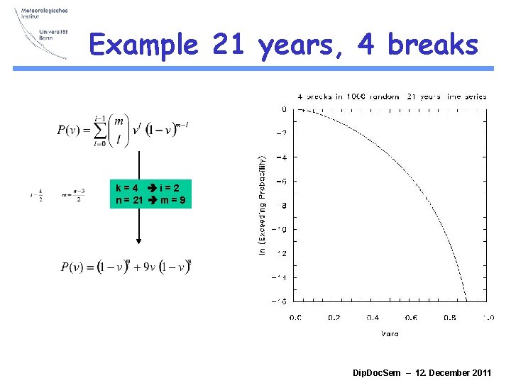 Example 21 years, 4 breaks k=4 i=2 n = 21 m = 9 Dip. Example 21 years, 4 breaks k=4 i=2 n = 21 m = 9 Dip.