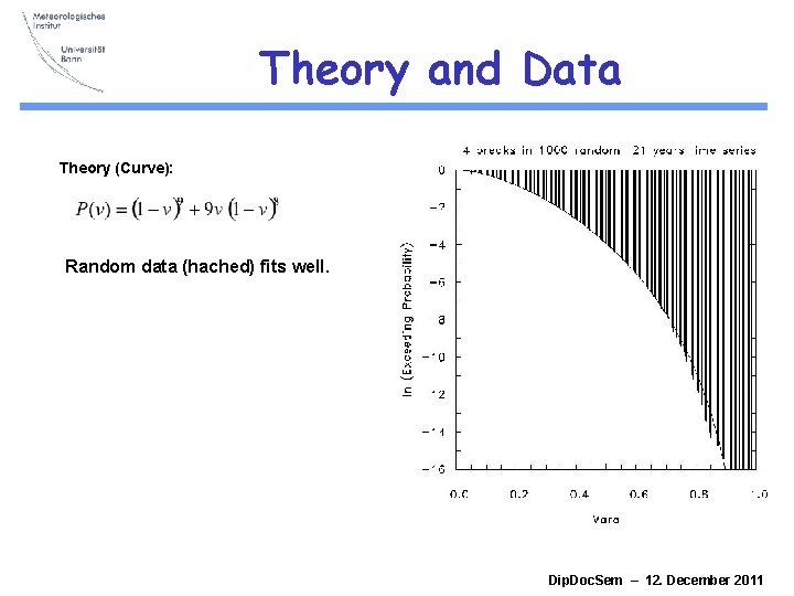 Theory and Data Theory (Curve): Random data (hached) fits well. Dip. Doc. Sem – Theory and Data Theory (Curve): Random data (hached) fits well. Dip. Doc. Sem –
