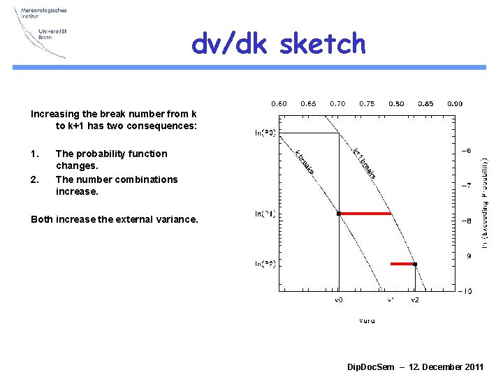 dv/dk sketch Increasing the break number from k to k+1 has two consequences: 1 dv/dk sketch Increasing the break number from k to k+1 has two consequences: 1