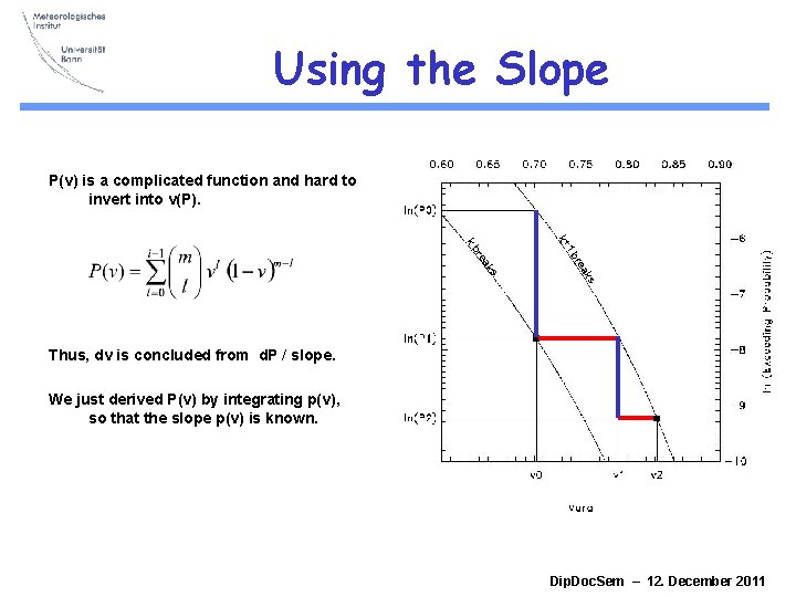 Using the Slope P(v) is a complicated function and hard to invert into v(P). Using the Slope P(v) is a complicated function and hard to invert into v(P).