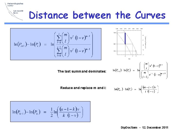 Distance between the Curves The last summand dominates: Reduce and replace m and i: Distance between the Curves The last summand dominates: Reduce and replace m and i: