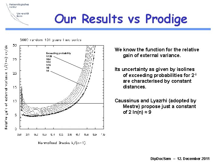 Our Results vs Prodige Exceeding probability 1/128 1/64 1/32 1/16 1/8 1/4 We know Our Results vs Prodige Exceeding probability 1/128 1/64 1/32 1/16 1/8 1/4 We know