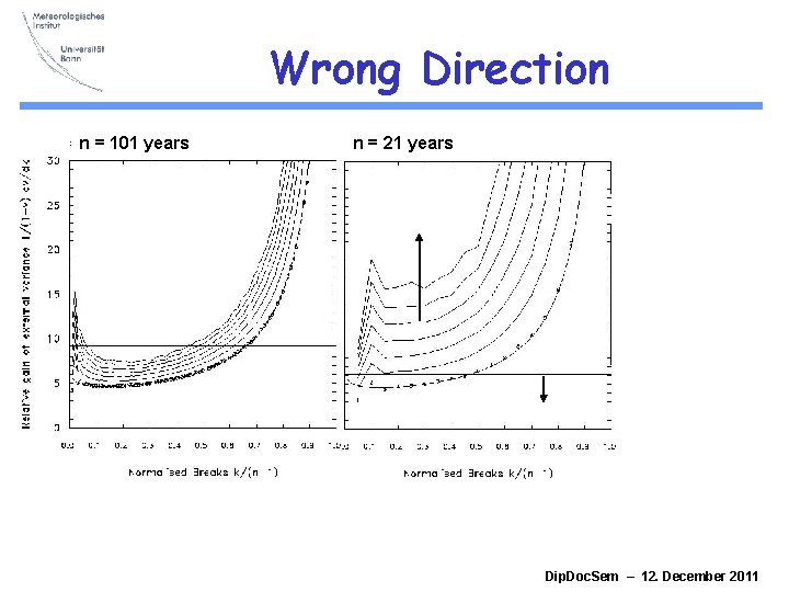 Wrong Direction n = 101 years n = 21 years Dip. Doc. Sem – Wrong Direction n = 101 years n = 21 years Dip. Doc. Sem –