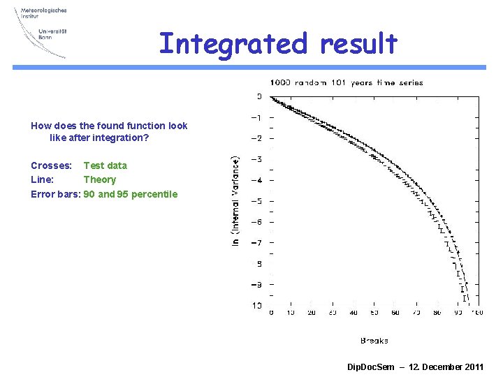Integrated result How does the found function look like after integration? Crosses: Test data Integrated result How does the found function look like after integration? Crosses: Test data