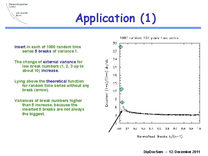 Application (1) Insert in each of 1000 random time series 5 breaks of variance Application (1) Insert in each of 1000 random time series 5 breaks of variance