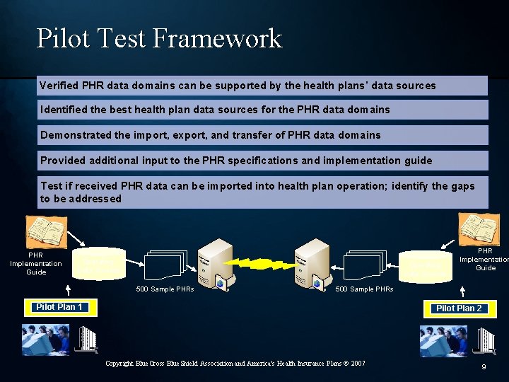 Pilot Test Framework Verified PHR data domains can be supported by the health plans’