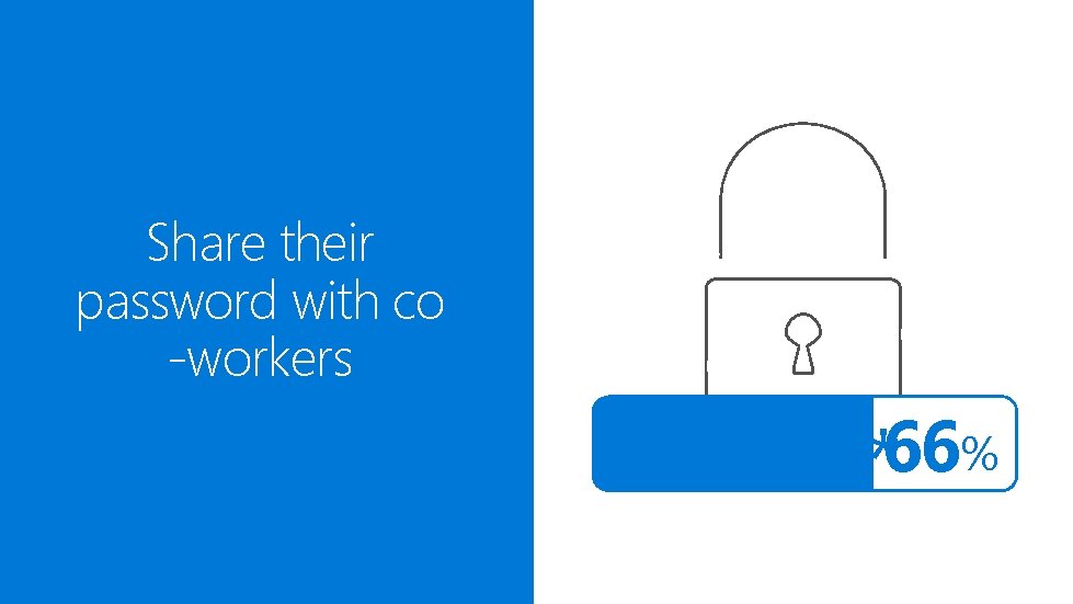 Share their password with co -workers % 66 ******* 