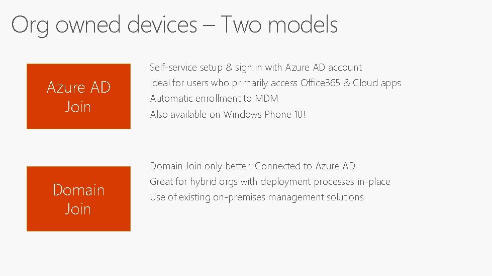 Org owned devices – Two models Self-service setup & sign in with Azure AD