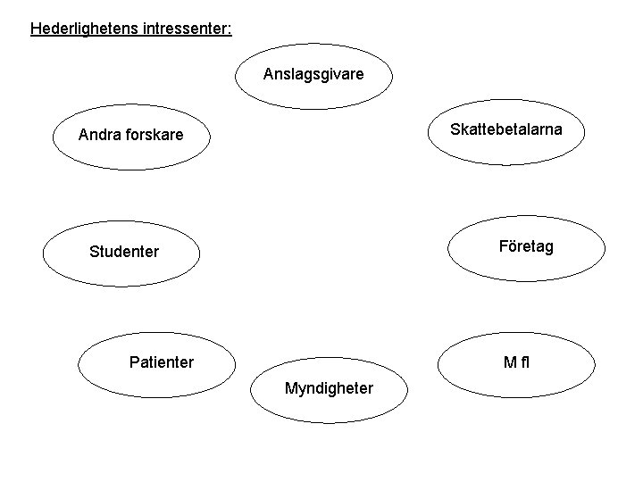 Hederlighetens intressenter: Anslagsgivare Skattebetalarna Andra forskare Företag Studenter Patienter M fl Myndigheter 