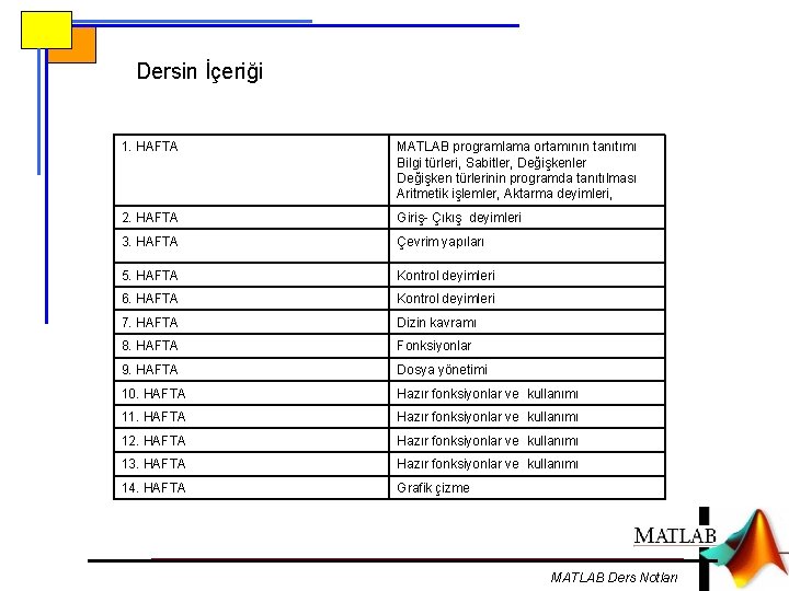 Dersin İçeriği 1. HAFTA MATLAB programlama ortamının tanıtımı Bilgi türleri, Sabitler, Değişkenler Değişken türlerinin