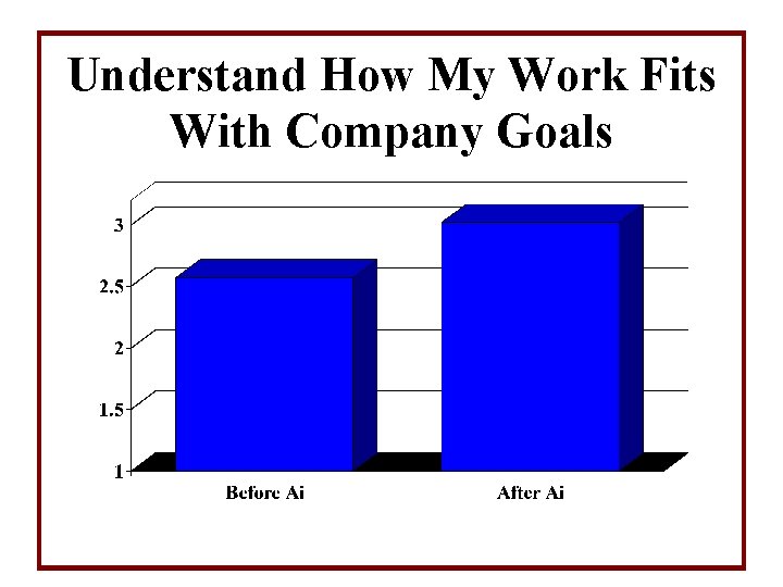 Understand How My Work Fits With Company Goals 