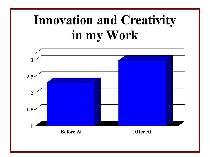 Innovation and Creativity in my Work 