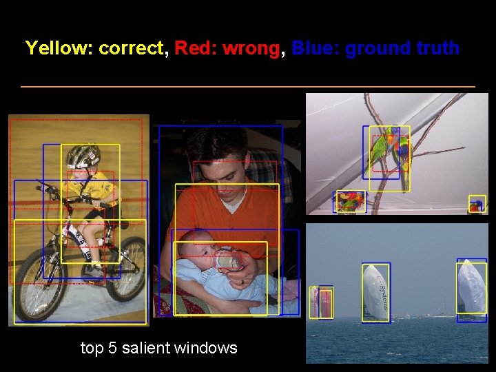 Yellow: correct, Red: wrong, Blue: ground truth top 5 salient windows 