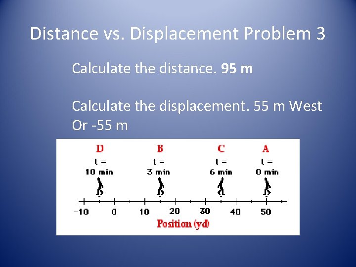 Distance vs. Displacement Problem 3 Calculate the distance. 95 m Calculate the displacement. 55