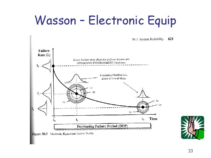 Wasson – Electronic Equip 33 