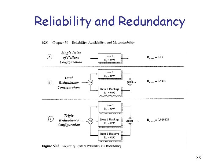 Reliability and Redundancy 39 