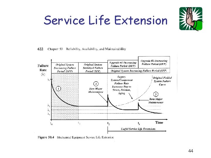 Service Life Extension 44 