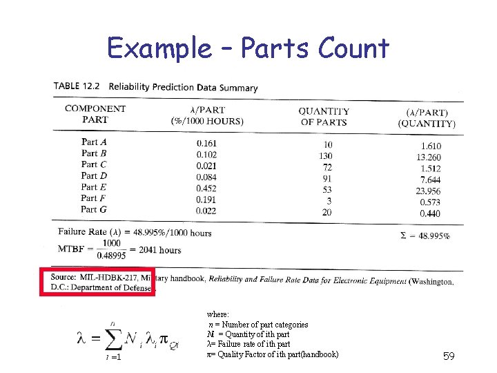 Example – Parts Count where: n = Number of part categories Ni = Quantity