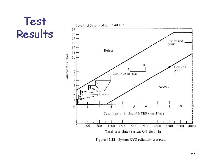 Test Results 67 