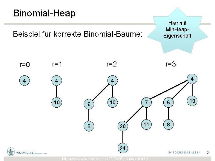 Binomial-Heap Hier mit Min. Heap. Eigenschaft Beispiel für korrekte Binomial-Bäume: r=0 r=1 r=2 4