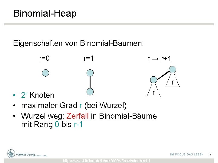 Binomial-Heap Eigenschaften von Binomial-Bäumen: r=0 r=1 r → r+1 r r • 2 r