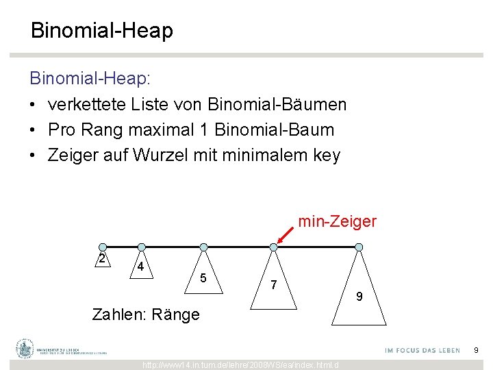 Binomial-Heap: • verkettete Liste von Binomial-Bäumen • Pro Rang maximal 1 Binomial-Baum • Zeiger