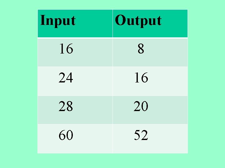 Input Output 16 8 24 16 28 20 60 52 