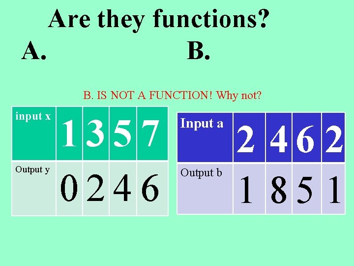 Are they functions? A. B. B. IS NOT A FUNCTION! Why not? input x