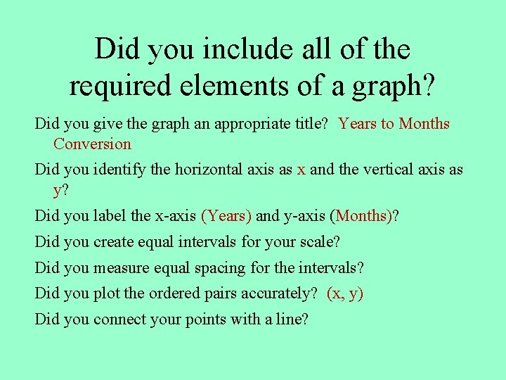 Did you include all of the required elements of a graph? Did you give