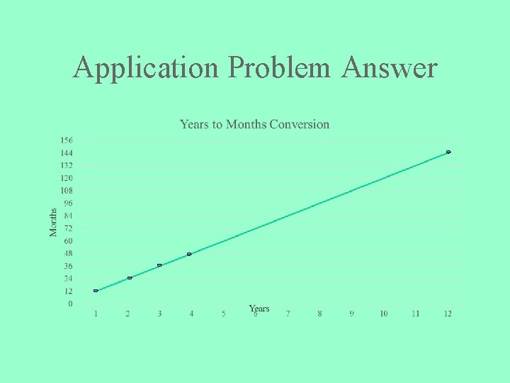 Application Problem Answer 