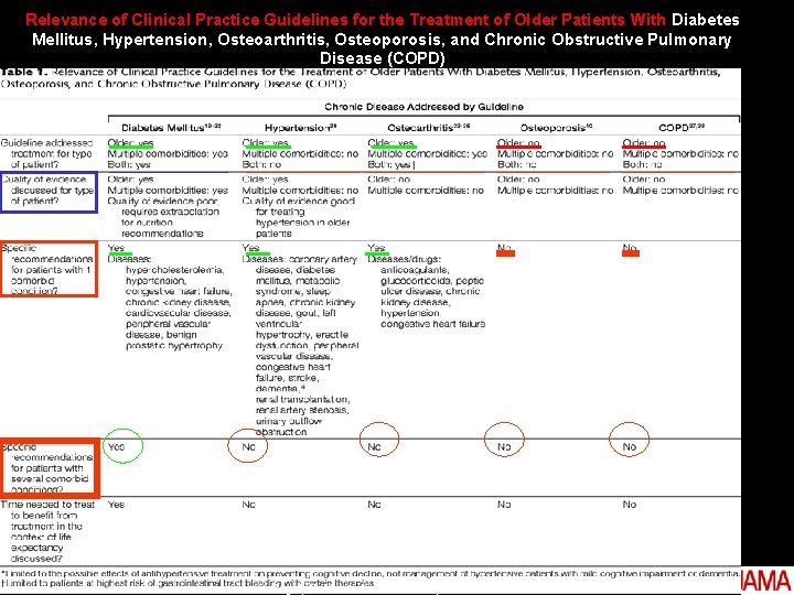 Relevance of Clinical Practice Guidelines for the Treatment of Older Patients With Diabetes Mellitus,