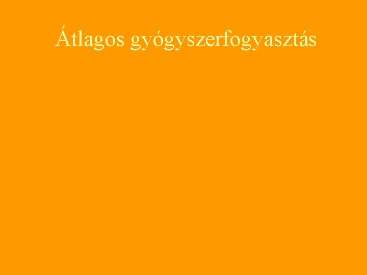  Átlagos gyógyszerfogyasztás 