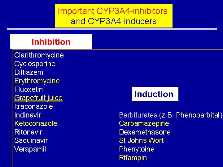 Important CYP 3 A 4 -inhibitors and CYP 3 A 4 -inducers Inhibition Clarithromycine