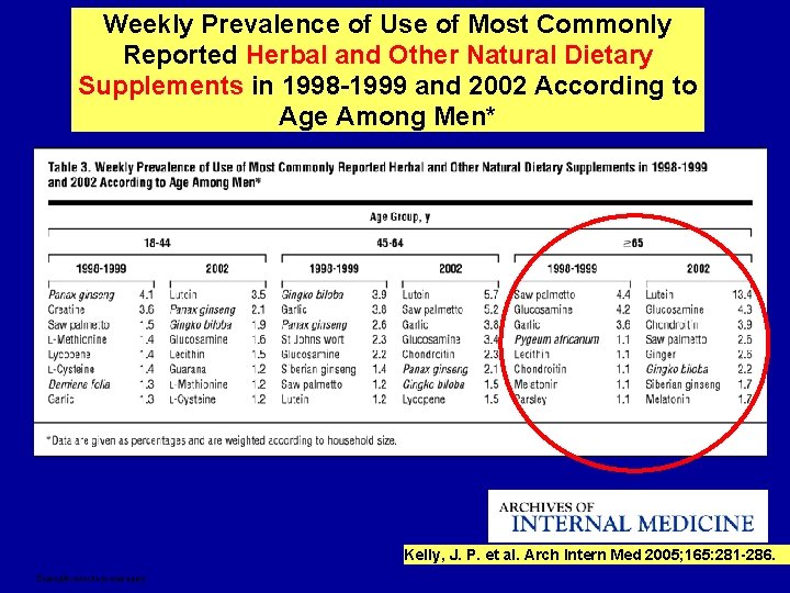 Weekly Prevalence of Use of Most Commonly Reported Herbal and Other Natural Dietary Supplements