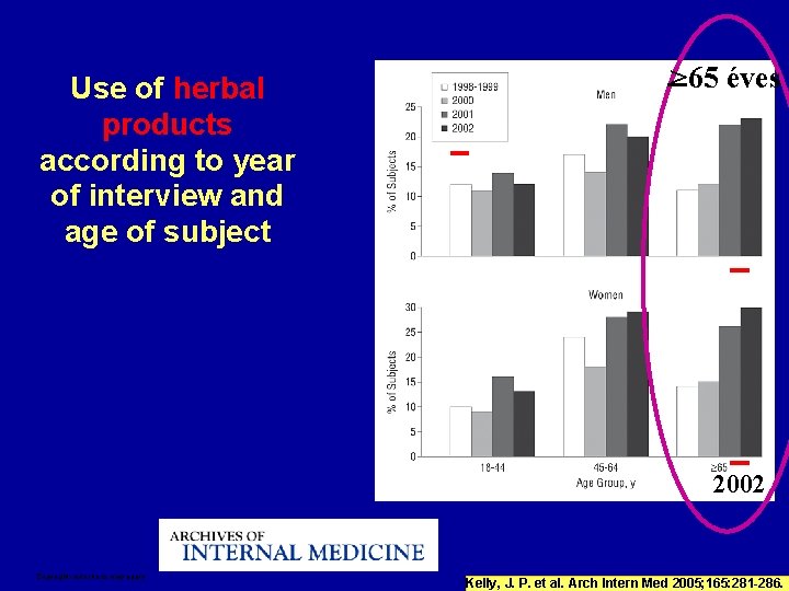 Use of herbal products according to year of interview and age of subject >65