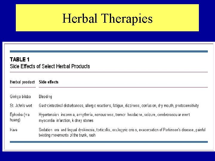 Herbal Therapies 