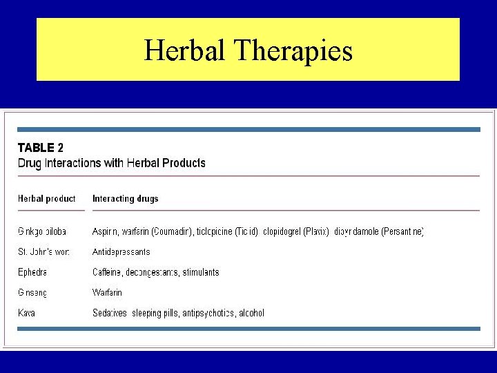 Herbal Therapies 