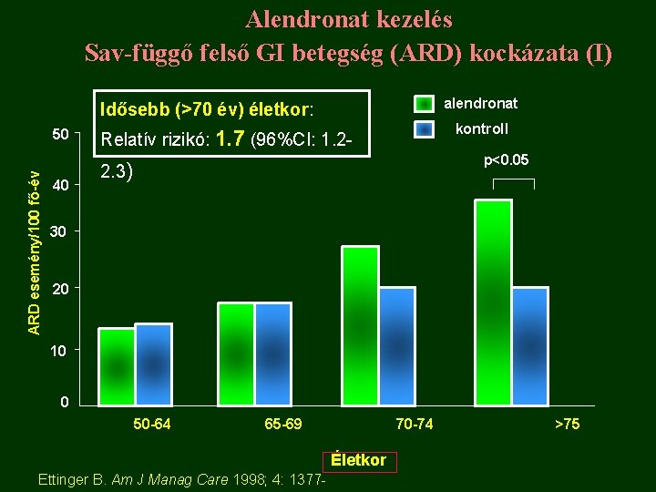 Alendronat kezelés Sav-függő felső GI betegség (ARD) kockázata (I) alendronat Idősebb (>70 év) életkor: